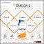 โอเมก้า3 น้ำมันปลา Omega3 Fish Oil อาหารเสริมบำรุงร่างกาย Nutriversum (ส่งฟรี)